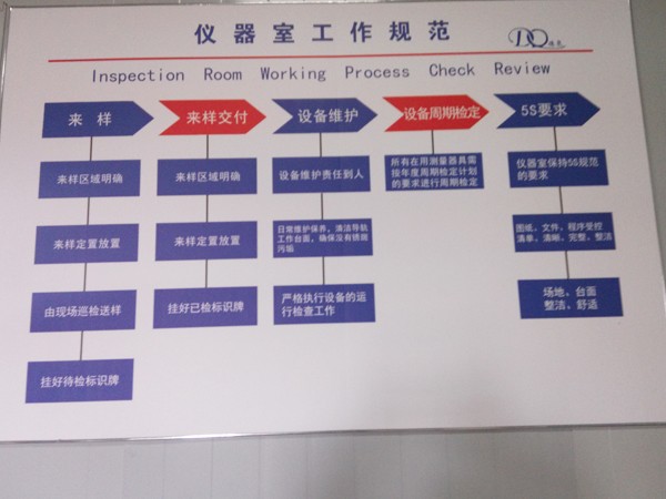 上海檢測(cè)設(shè)備